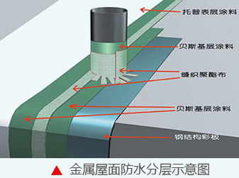 青岛彩钢瓦屋面漏水维修