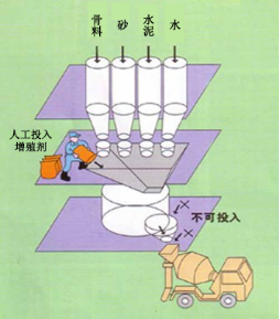 青岛专治地下室结露的防水材料